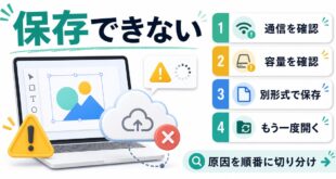 Canvaが保存できない時に通信容量別形式再読み込みを順番に確認するアイキャッチ画像