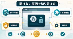 Chromeのシークレットウィンドウが開けない時にポリシー確認制限設定拡張機能再設定を順番に切り分けるアイキャッチ画像