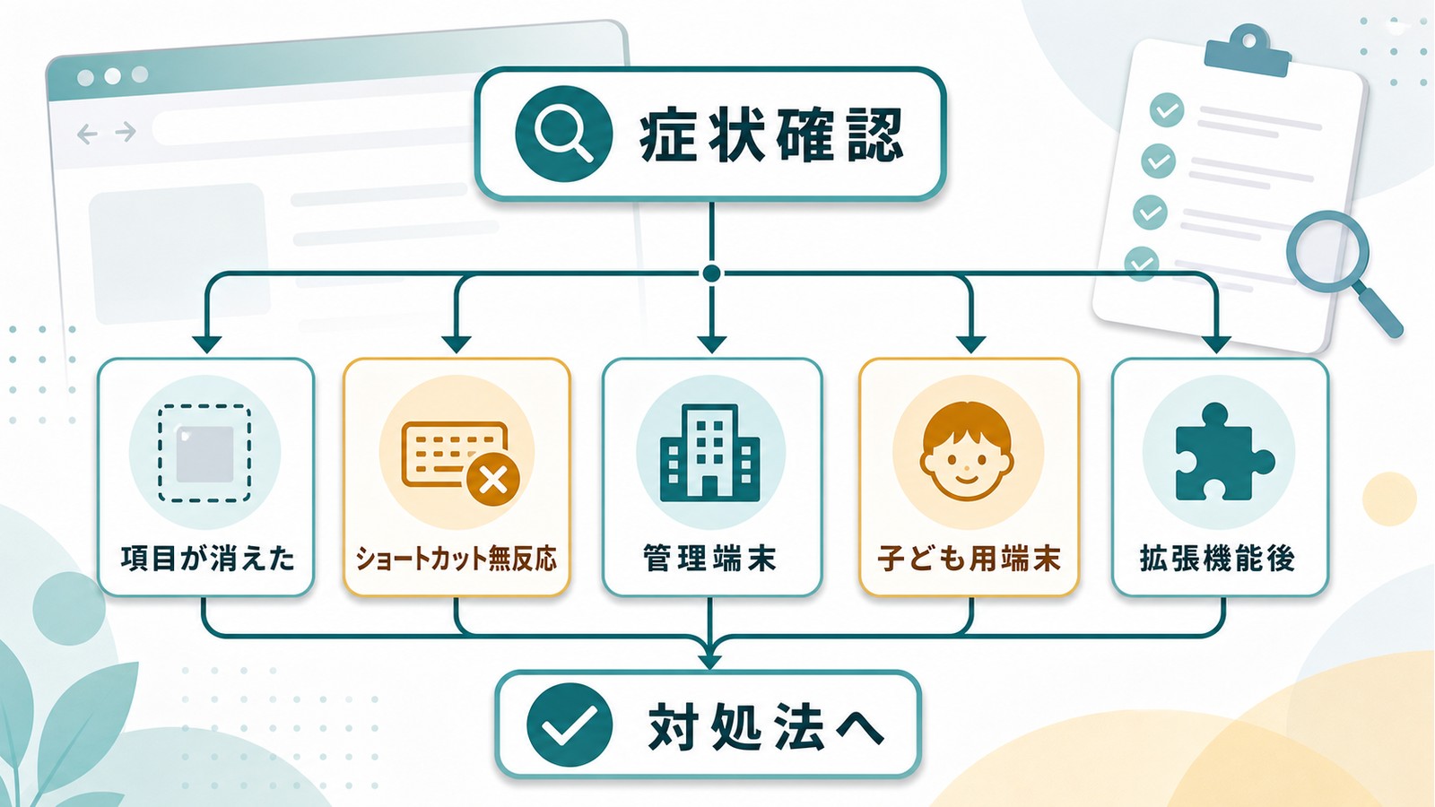シークレットウィンドウが開けない時に項目消失ショートカット無反応管理端末子ども用端末拡張機能後を症状確認する図解