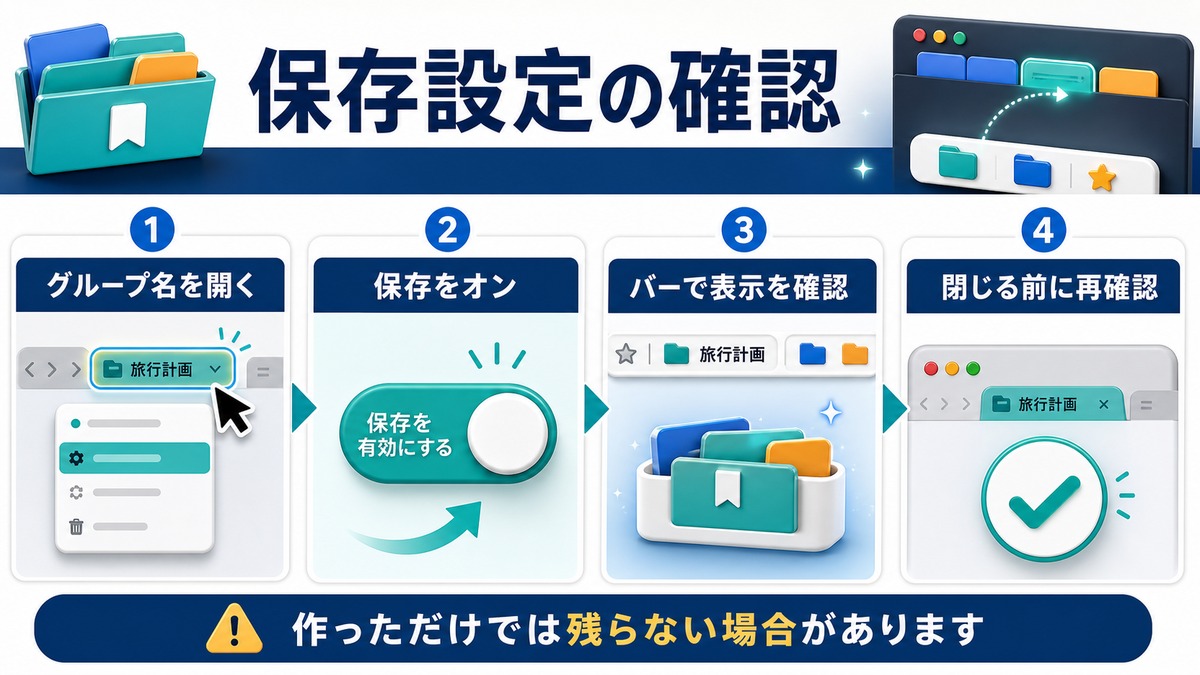 タブグループの保存設定をオンにして表示を確認する手順の図解