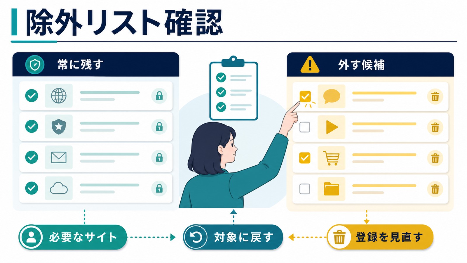 Chromeのメモリセーバーで常にアクティブにするサイトの除外リストを確認し不要な登録を対象に戻す図解
