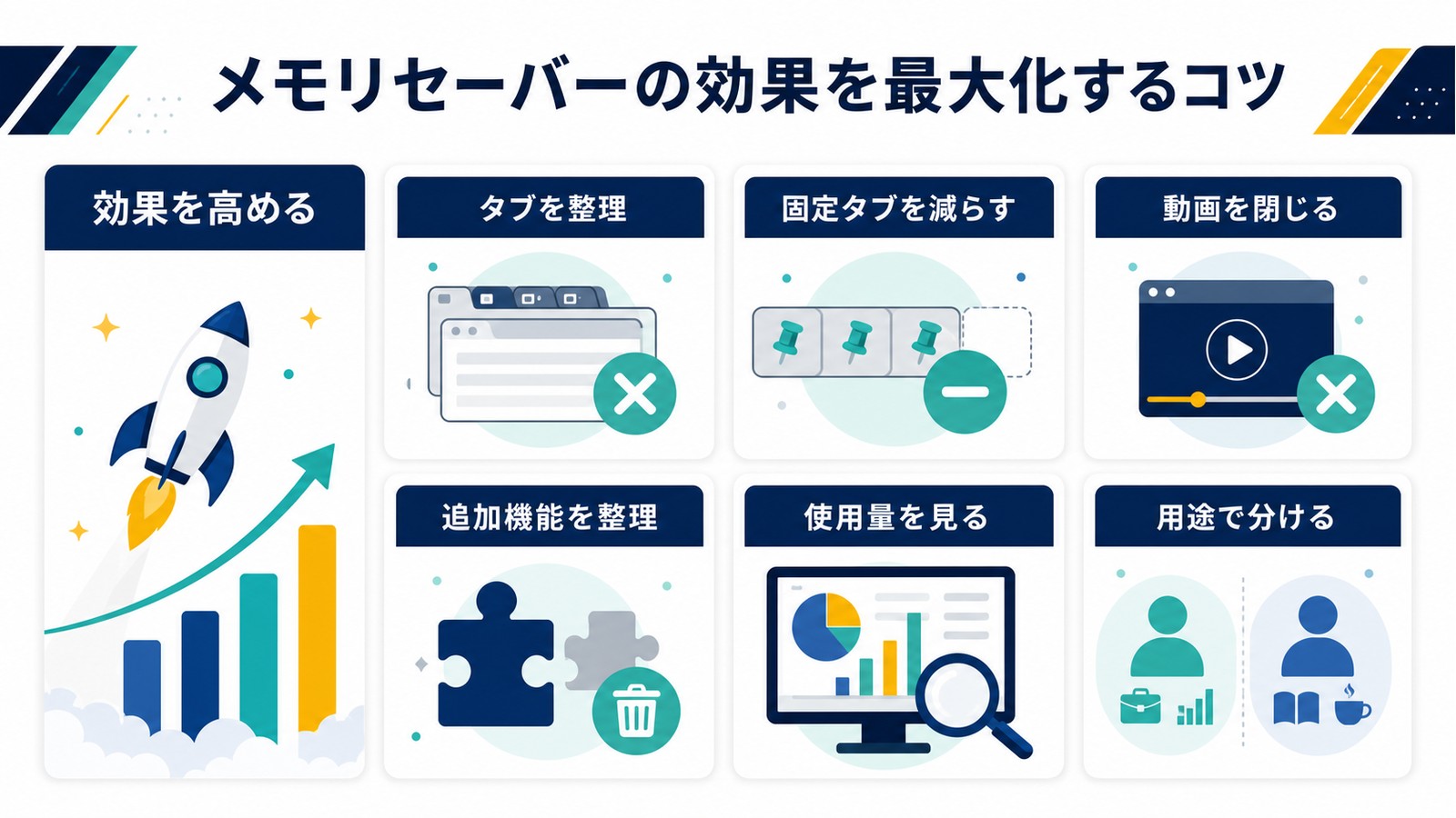 Chromeのメモリセーバー効果を高めるためにタブ整理固定タブ削減動画終了追加機能整理使用量確認を行う図解