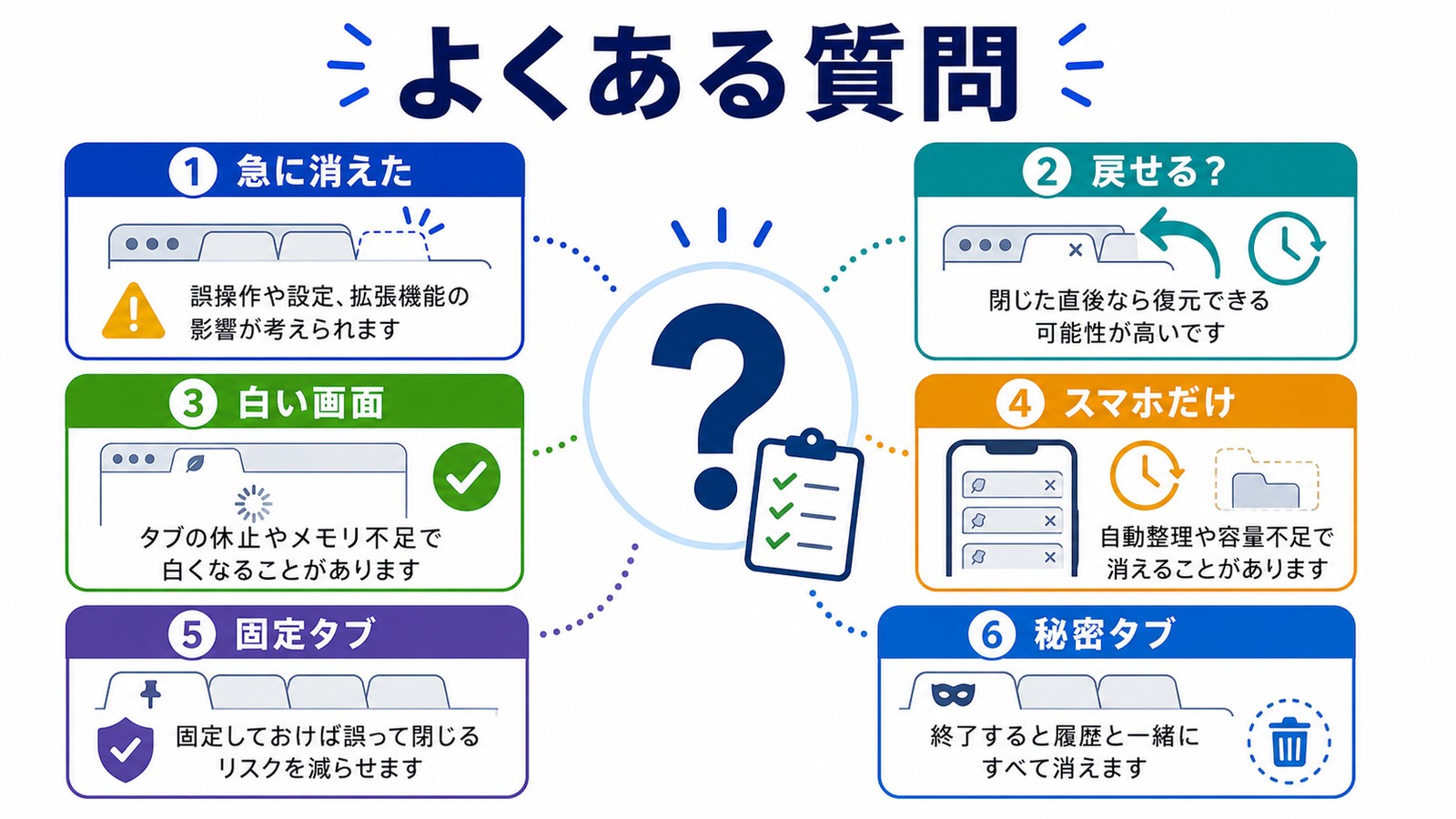 タブが急に消えた戻せるか白い画面スマホだけ固定タブ秘密タブの疑問を整理した図解