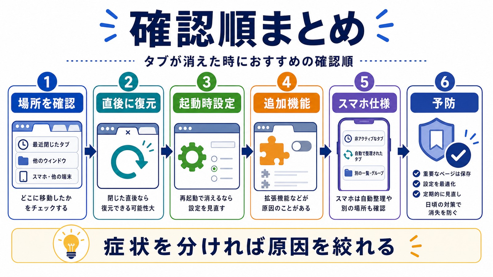 タブが勝手に消える時に場所を確認直後に復元起動時設定追加機能スマホ仕様予防の順で確認する図解