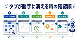 ChromeやGoogleアプリのタブが勝手に消える時にアプリ確認復元起動時設定拡張機能スマホ仕様予防を順番に見るアイキャッチ