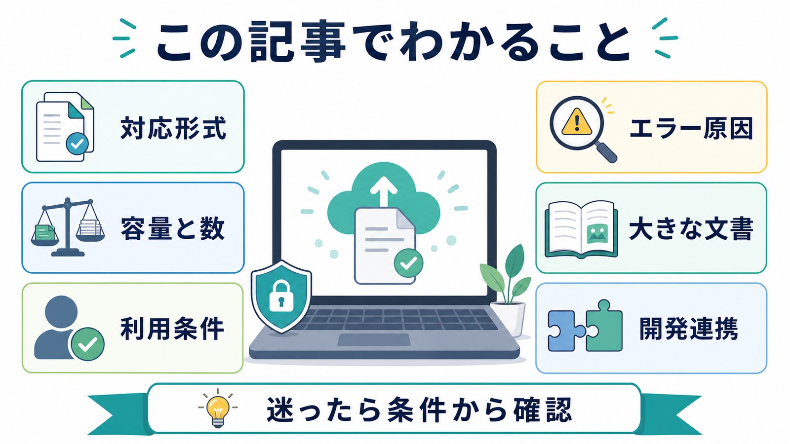 Claudeのファイルアップロードで対応形式容量と数利用条件エラー原因大きな文書開発連携を確認する図解
