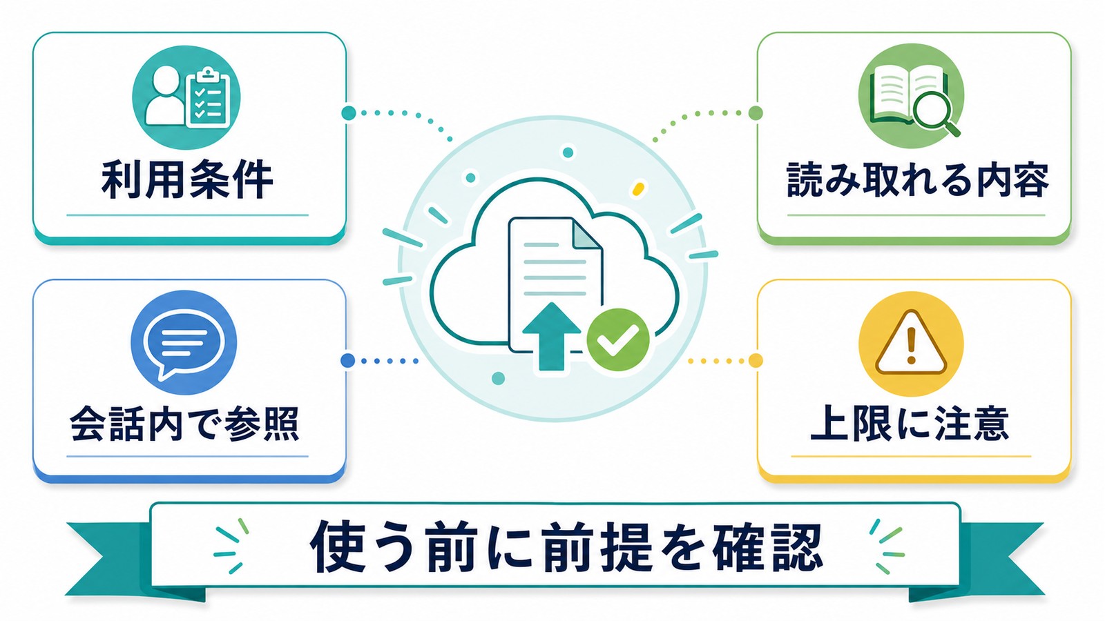 Claudeのファイルアップロードで利用条件読み取れる内容会話内参照上限注意を確認する図解