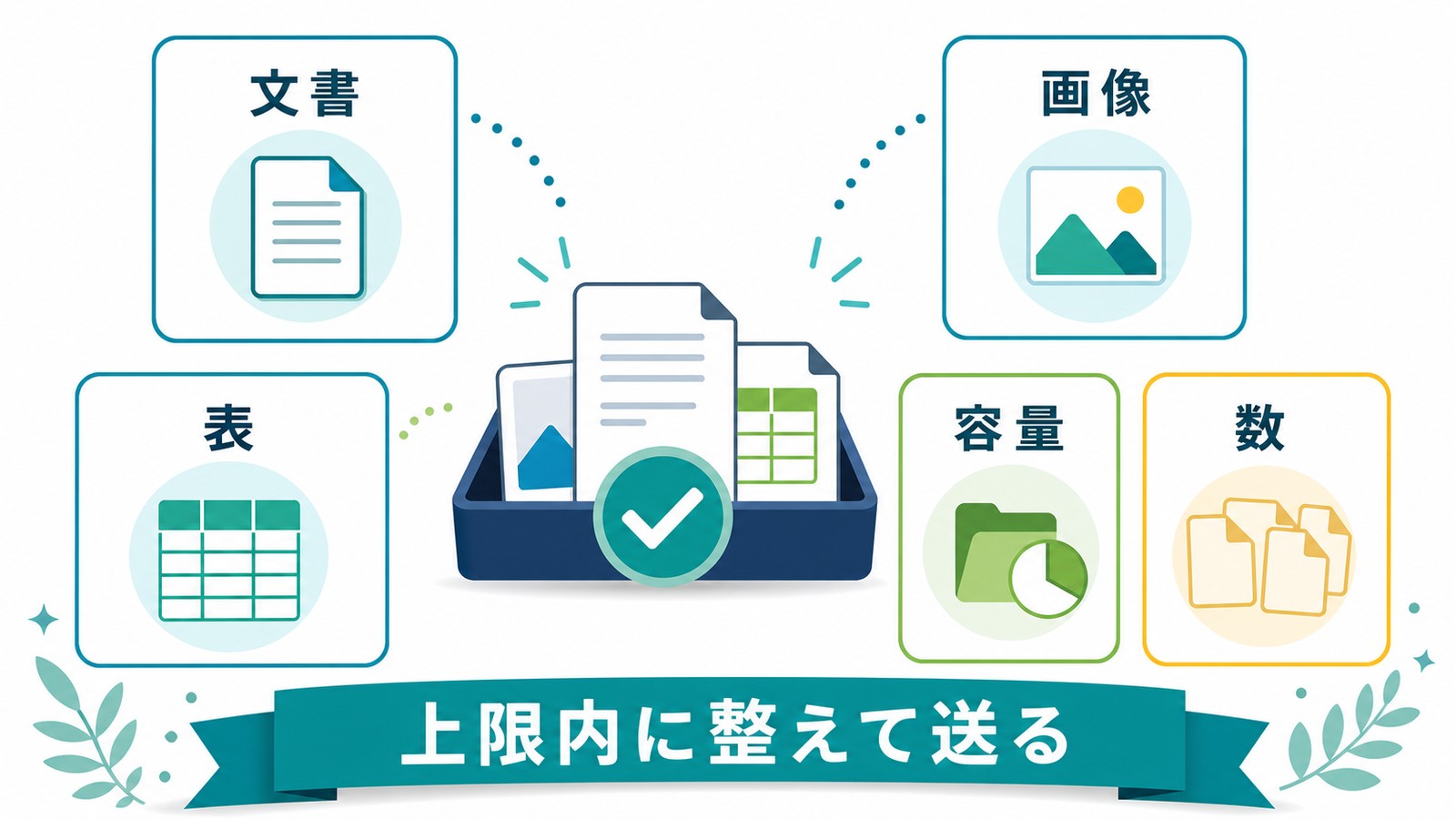 Claudeに送る文書画像表などの形式と容量数を上限内に整える図解