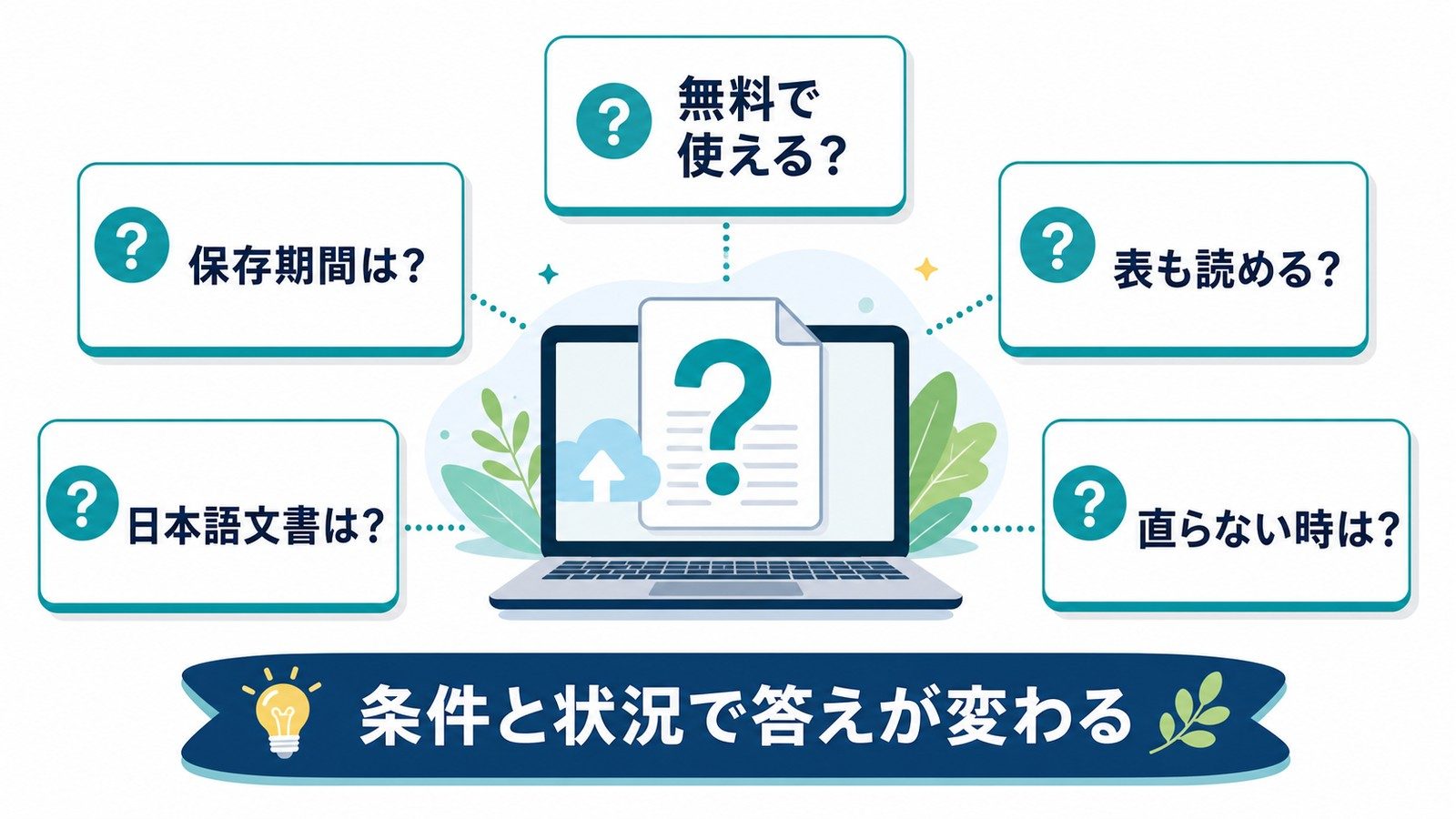 Claudeファイルアップロードで無料利用保存期間日本語文書表の読み取り直らない時を確認するFAQ図解