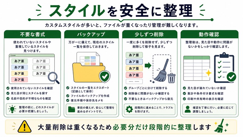 不要な書式、バックアップ、少しずつ削除、動作確認を整理した日本語図解