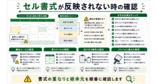 競合ルール、表スタイル、貼り付け継承、スタイル整理を整理した日本語アイキャッチ画像