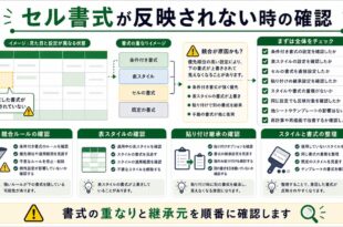 競合ルール、表スタイル、貼り付け継承、スタイル整理を整理した日本語アイキャッチ画像