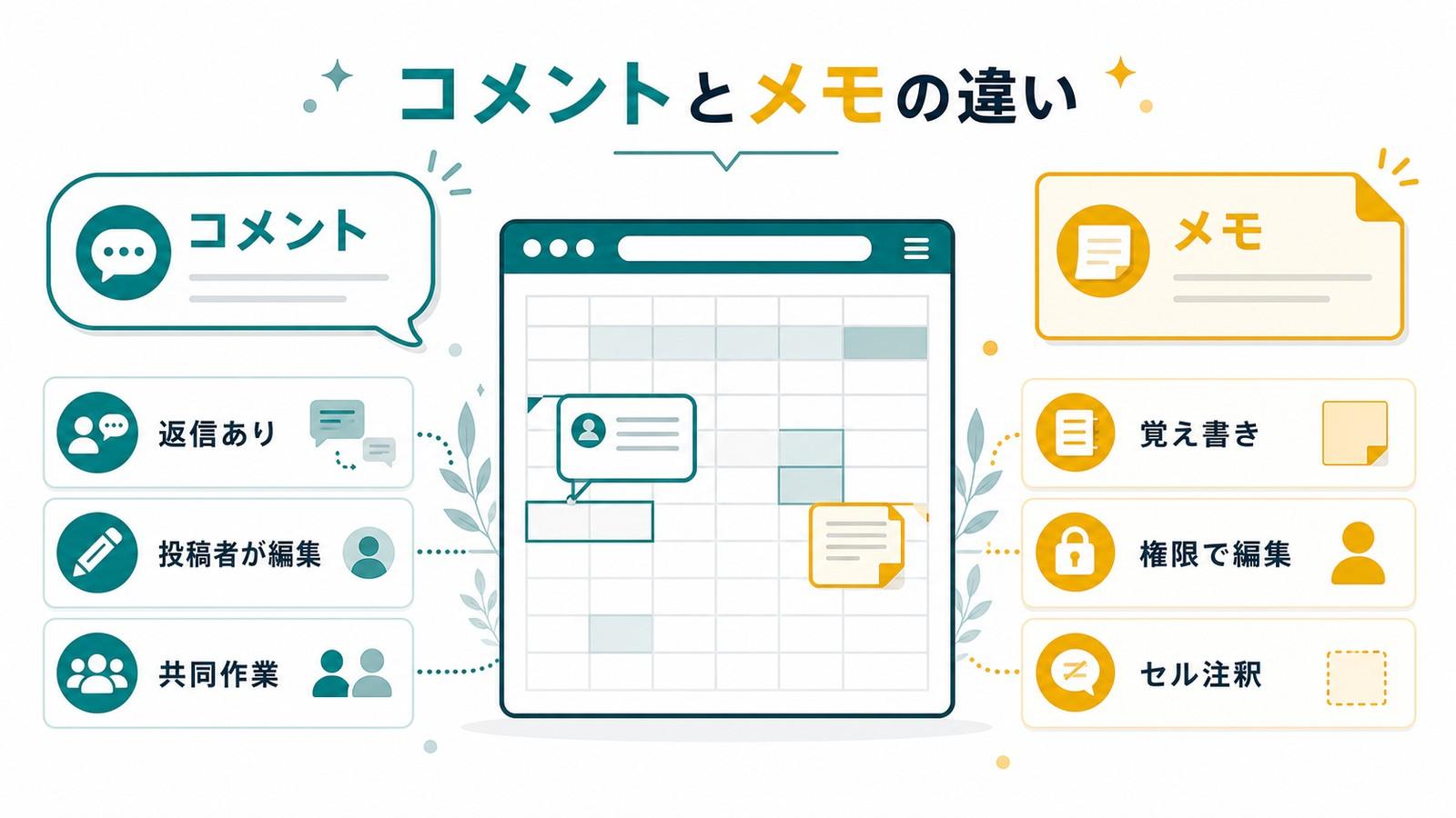 Excelのコメントとメモの違いを返信共同作業覚え書き権限編集セル注釈で整理した図解