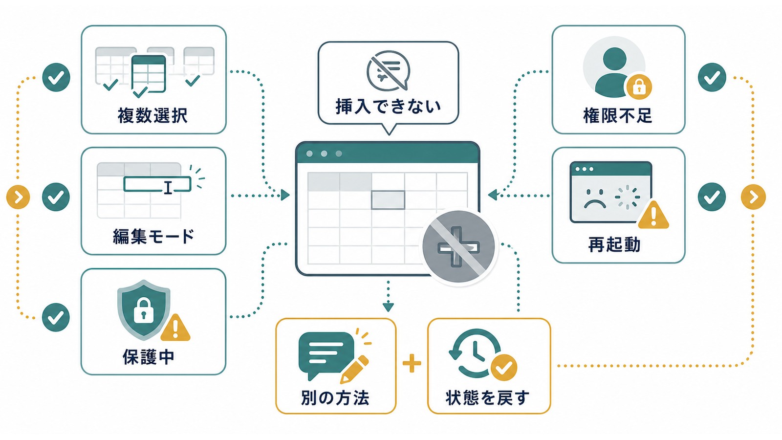 Excelのコメントとメモが挿入できない時に複数選択編集モード保護中権限不足再起動状態を確認する図解