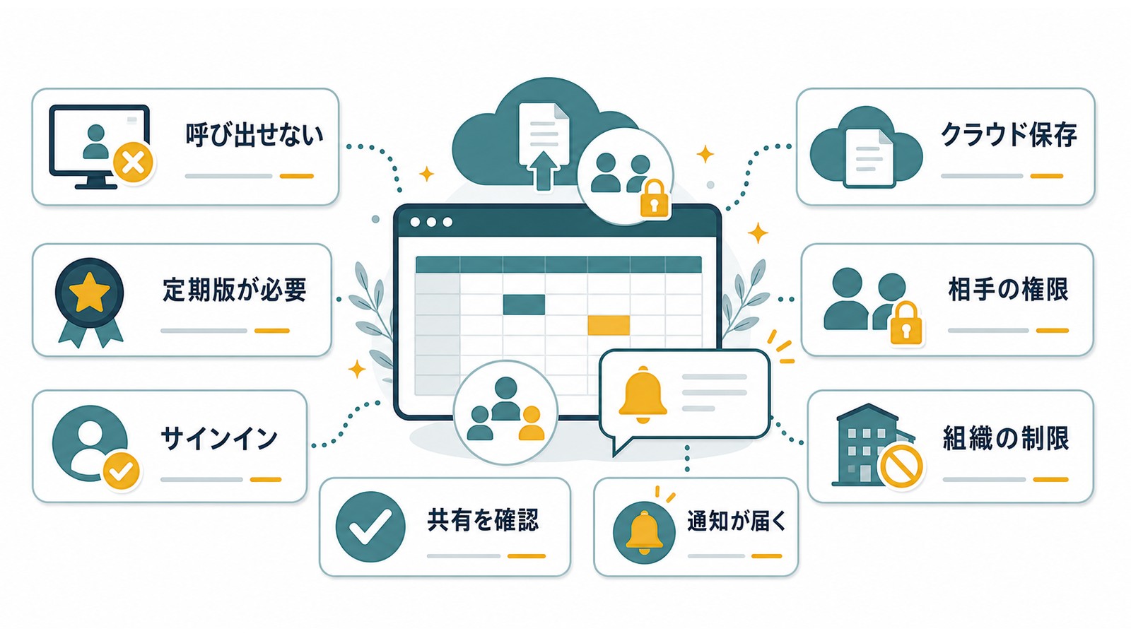 Excelコメントでメンションできない時にクラウド保存サインイン相手の権限組織の制限共有確認を行う図解