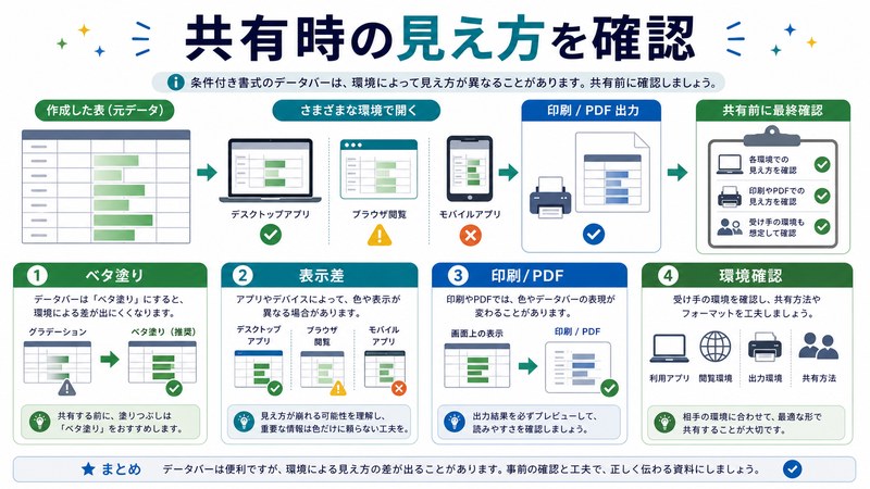 ベタ塗り、表示差、印刷PDF、環境確認を整理した日本語図解