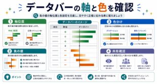 【2026年最新版】Excelの条件付き書式データバーで負の値の軸位置設定とグラデーション調整完全ガイド