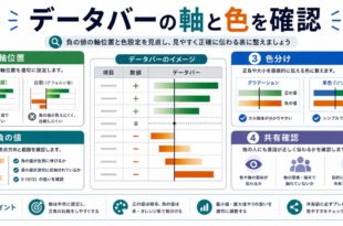 軸位置、負の値、色分け、共有確認を整理した日本語アイキャッチ画像