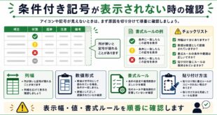 列幅、数値形式、書式ルール、貼り付け方法を整理した日本語アイキャッチ画像