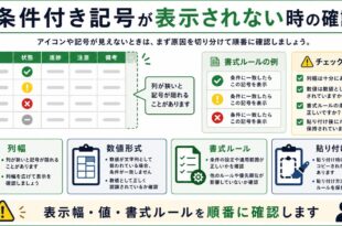 列幅、数値形式、書式ルール、貼り付け方法を整理した日本語アイキャッチ画像