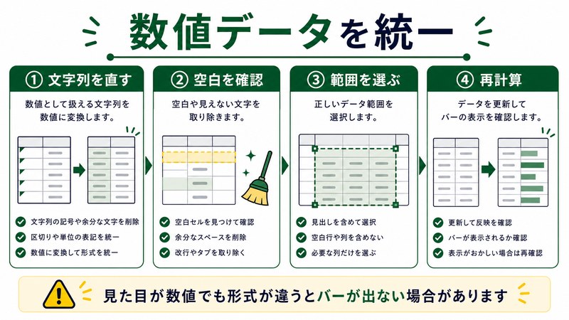 文字列修正、空白確認、範囲選択、再計算を整理した日本語図解