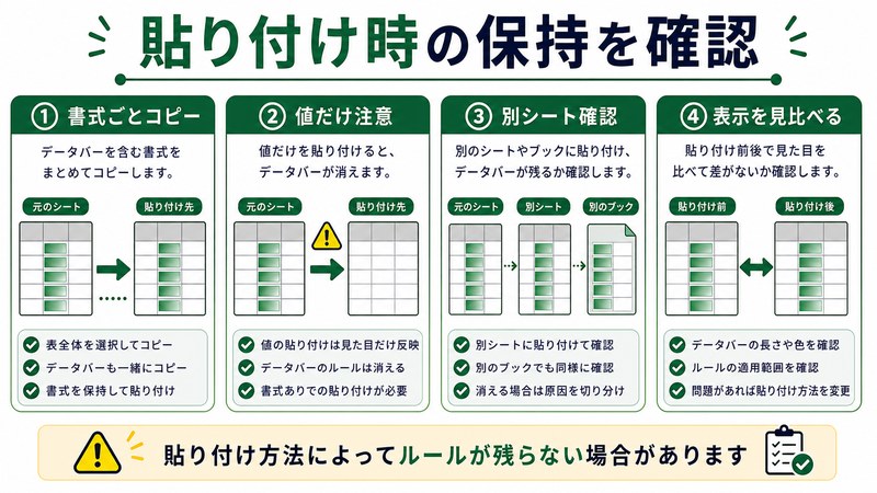 書式ごとコピー、値だけ注意、別シート確認、表示比較を整理した日本語図解