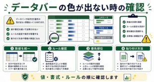 数値統一、ルール確認、優先順位、貼り付け方法を整理した日本語アイキャッチ画像