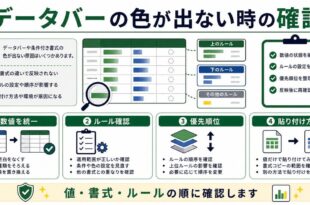 数値統一、ルール確認、優先順位、貼り付け方法を整理した日本語アイキャッチ画像