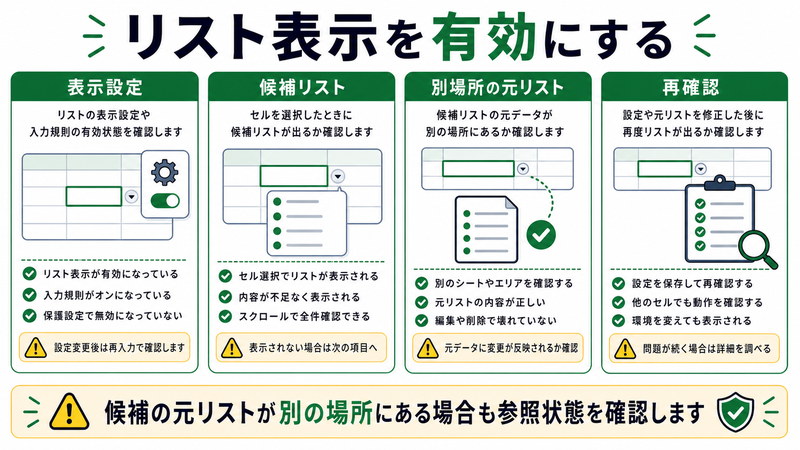 表示設定、候補リスト、別場所の元リスト、再確認を整理した日本語図解