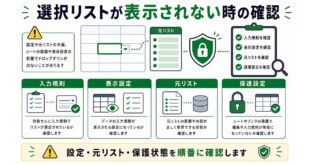 入力規則、表示設定、元リスト、保護設定を整理した日本語アイキャッチ画像