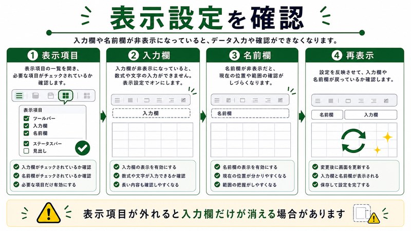 表示項目、入力欄、名前欄、再表示を整理した日本語図解