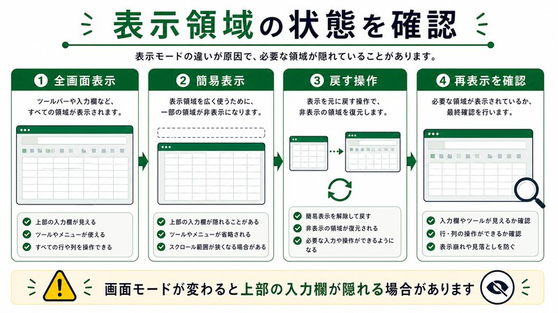 全画面表示、簡易表示、戻す操作、再表示確認を整理した日本語図解