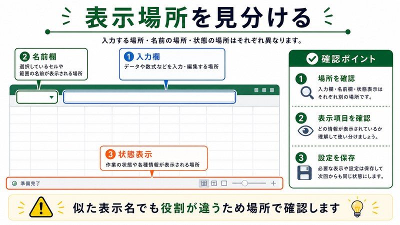 入力欄、名前欄、状態表示、設定保存を整理した日本語図解