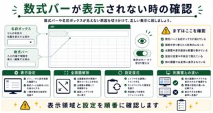 表示設定、全画面解除、設定復元、別画面との違いを整理した日本語アイキャッチ画像