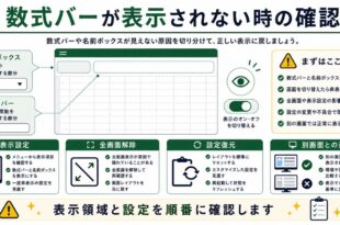 表示設定、全画面解除、設定復元、別画面との違いを整理した日本語アイキャッチ画像