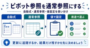 自動式、通常参照、値固定、用途選択を整理した日本語アイキャッチ画像