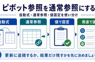 自動式、通常参照、値固定、用途選択を整理した日本語アイキャッチ画像