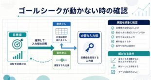 Excelのゴールシークで目標値から必要な入力値を逆算し動かない原因を順番に確認する図解アイキャッチ