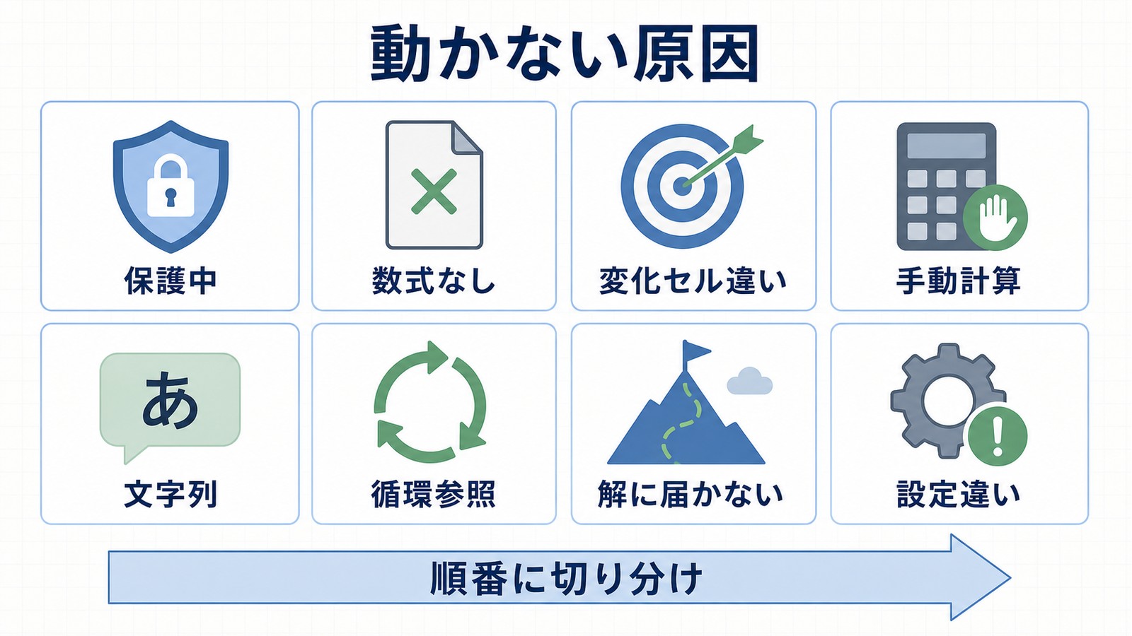 ゴールシークが動かない原因を保護中数式なし変化セル違い手動計算文字列循環参照解に届かない設定違いで整理した図解