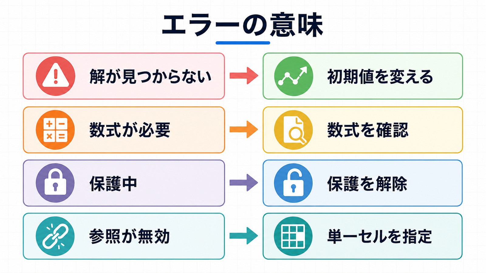 ゴールシークの解が見つからない数式が必要保護中参照が無効というエラーを確認先別に整理した図解