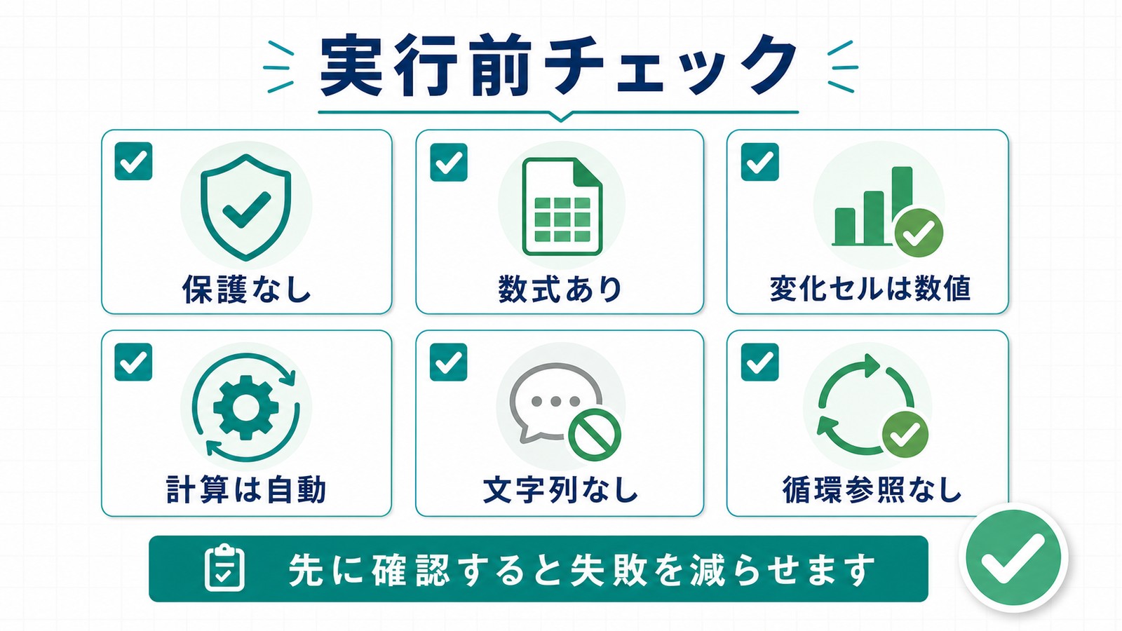 ゴールシーク実行前に保護なし数式あり変化セルは数値計算は自動文字列なし循環参照なしを確認する図解