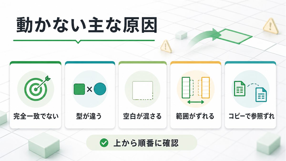 INDEX MATCH関数が動かない主な原因
