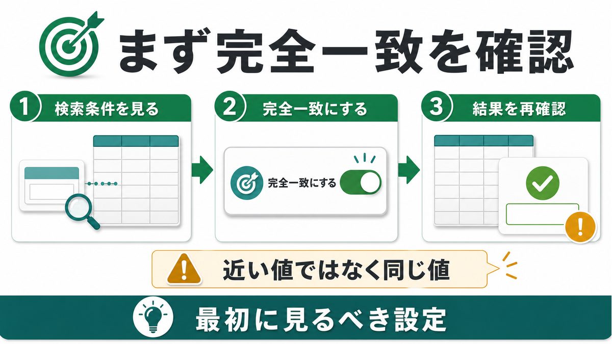 INDEX MATCHで完全一致を確認する手順