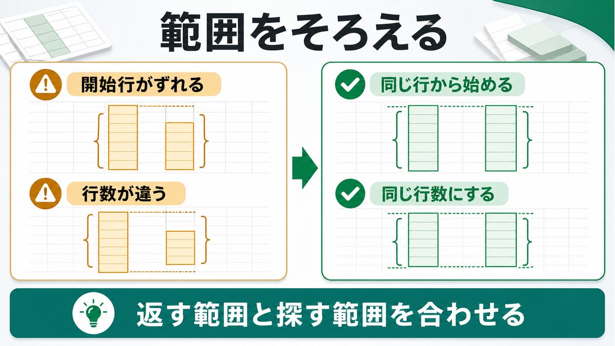 INDEXとMATCHの参照範囲をそろえる確認