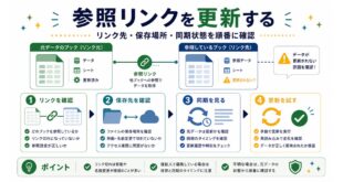 【2026年最新版】Excelで別ブックの参照リンクが更新されない・「リンクの更新」エラーの解決法完全ガイド