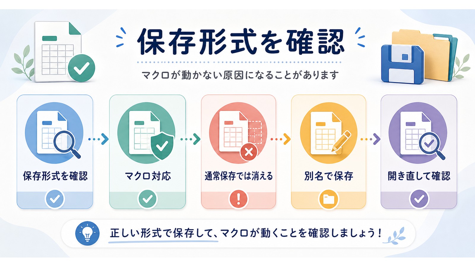 Excelマクロで保存形式を確認しマクロ対応通常保存では消える別名で保存開き直して確認を整理した図解