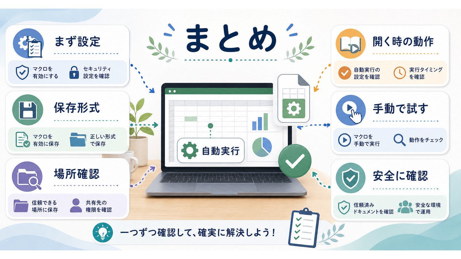 Excelマクロ自動実行トラブルでまず設定保存形式場所確認開く時の動作手動実行安全確認を整理したまとめ図解