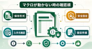 Excelマクロが保存できないブロックされる実行できない時に保存形式入手元安全設定復旧手順を順番に確認するアイキャッチ画像