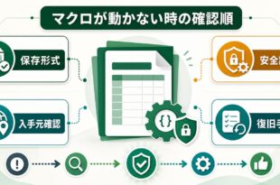 Excelマクロが保存できないブロックされる実行できない時に保存形式入手元安全設定復旧手順を順番に確認するアイキャッチ画像