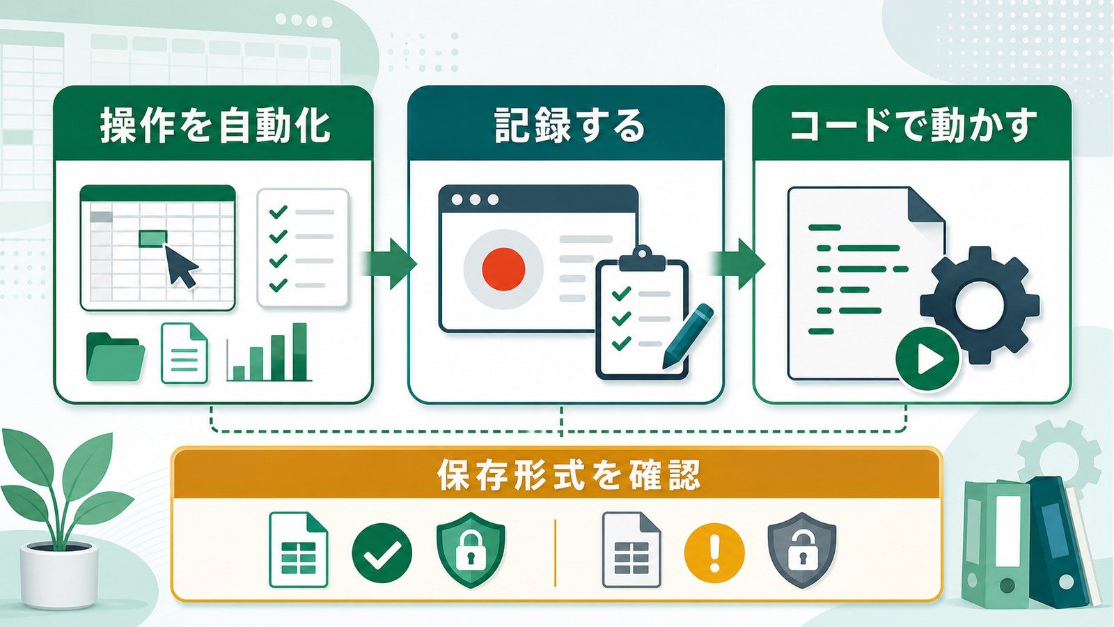 ExcelマクロとVBAの基本として操作の自動化記録コード実行保存形式確認を整理した図解